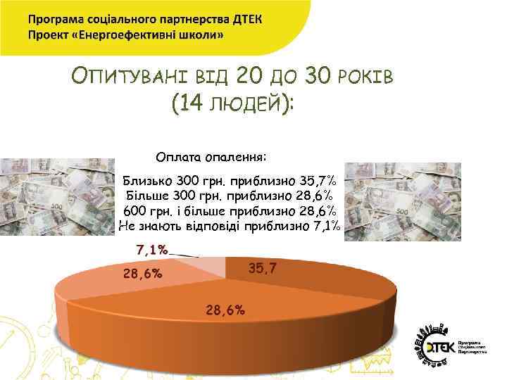 ОПИТУВАНІ ВІД 20 ДО 30 (14 ЛЮДЕЙ): РОКІВ Оплата опалення: Близько 300 грн. приблизно