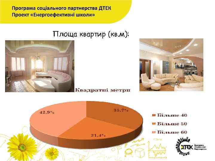 Площа квартир (кв. м): 