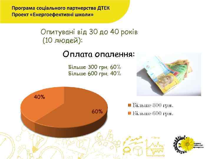 Опитувані від 30 до 40 років (10 людей): Оплата опалення: Більше 300 грн. 60%