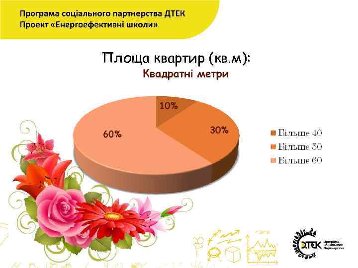 Площа квартир (кв. м): 