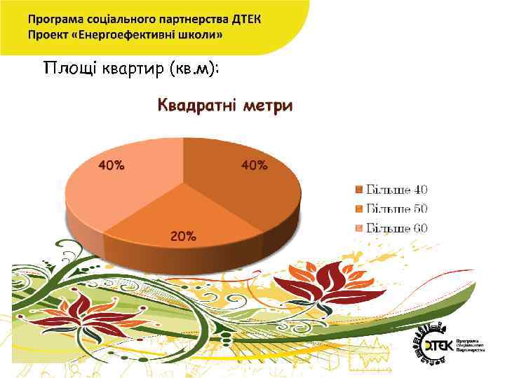 Площі квартир (кв. м): 
