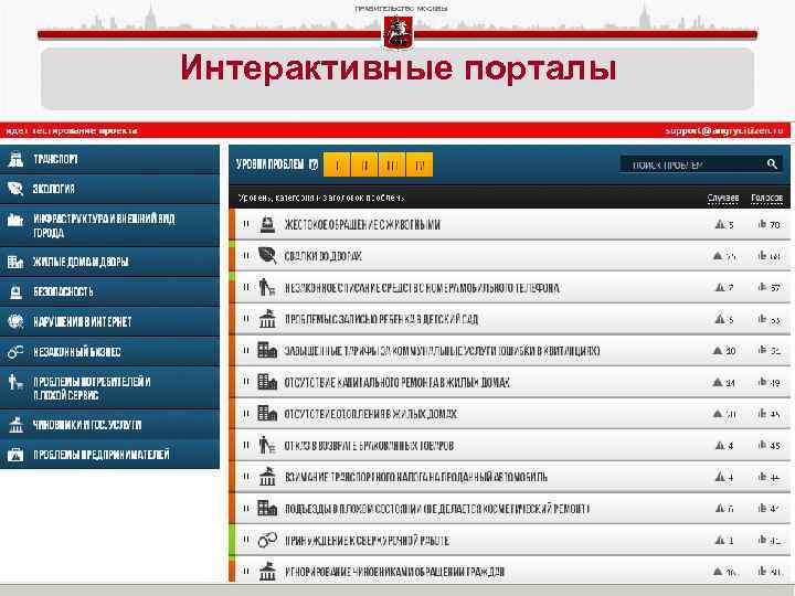 ПРАВИТЕЛЬСТВО МОСКВЫ Интерактивные порталы 