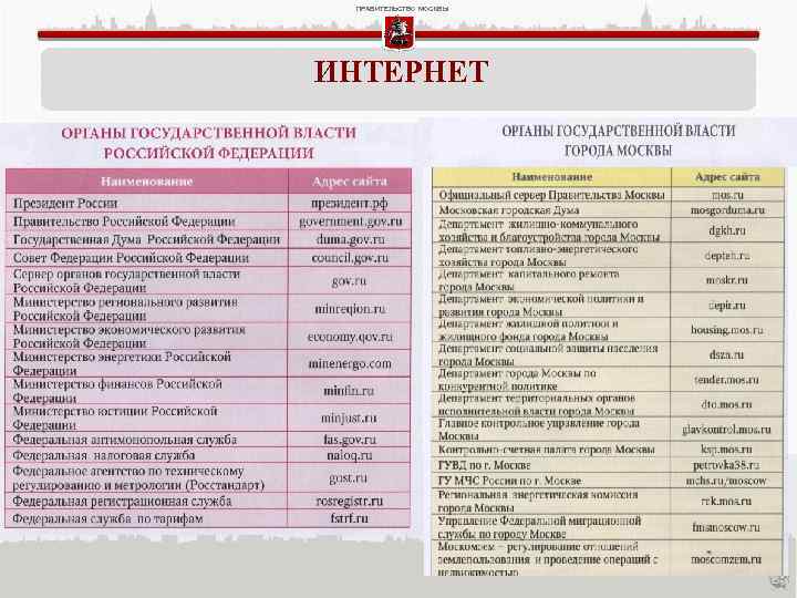 ПРАВИТЕЛЬСТВО МОСКВЫ ИНТЕРНЕТ 