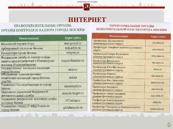 ПРАВИТЕЛЬСТВО МОСКВЫ ИНТЕРНЕТ 