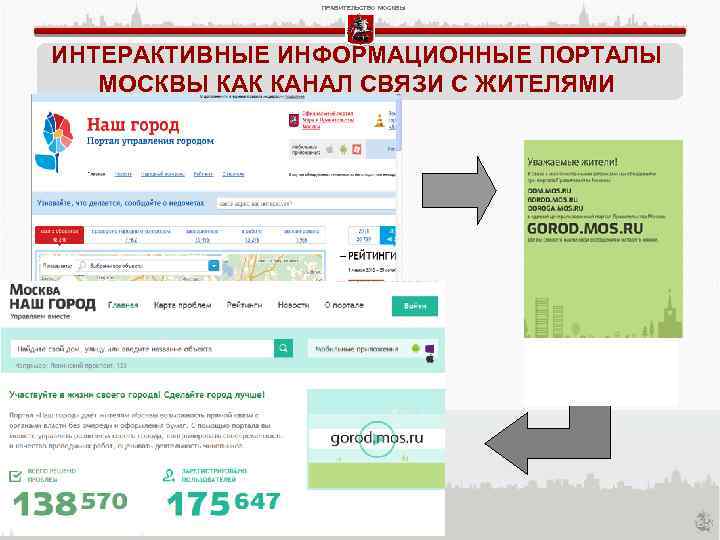 ПРАВИТЕЛЬСТВО МОСКВЫ ИНТЕРАКТИВНЫЕ ИНФОРМАЦИОННЫЕ ПОРТАЛЫ МОСКВЫ КАК КАНАЛ СВЯЗИ С ЖИТЕЛЯМИ 