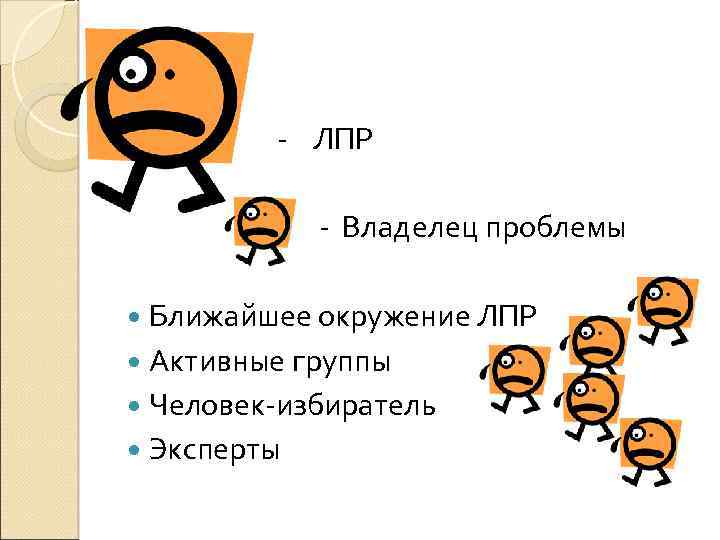  - ЛПР - Владелец проблемы Ближайшее окружение ЛПР Активные группы Человек-избиратель Эксперты 