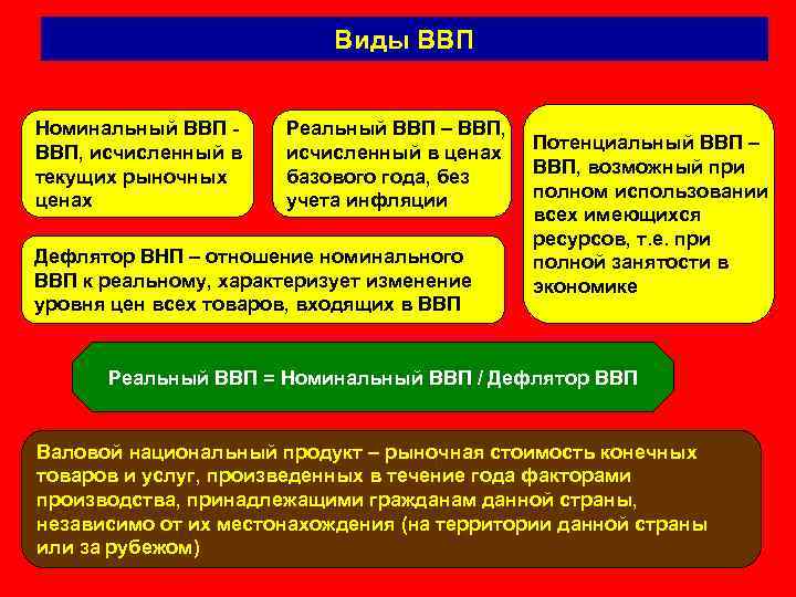 Виды ВВП Номинальный ВВП - ВВП, исчисленный в текущих рыночных ценах Реальный ВВП –