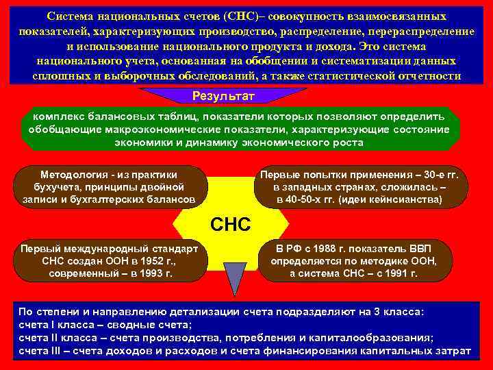 Система национальных счетов (СНС)– совокупность взаимосвязанных показателей, характеризующих производство, распределение, перераспределение и использование национального