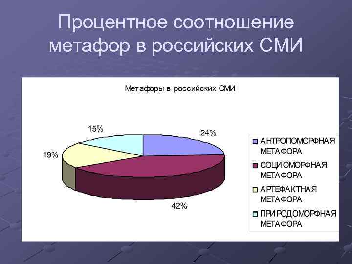 На диаграмме представлено процентное соотношение шестиклассников в школе сколько человек в 6а