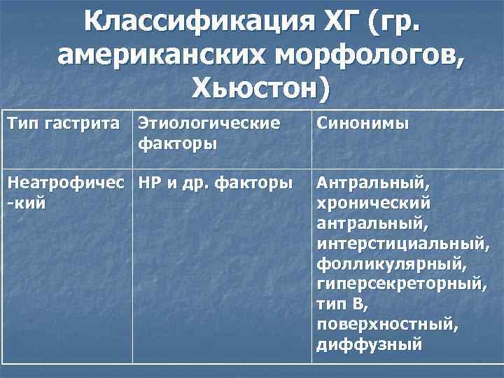 Классификация ХГ (гр. американских морфологов, Хьюстон) Тип гастрита Этиологические факторы Неатрофичес НР и др.