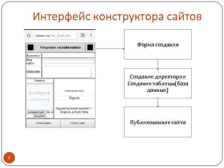 Интерфейс конструктора сайтов Форма создания Создание директории Создание таблицы(база данных) Публикованние сайта 8 