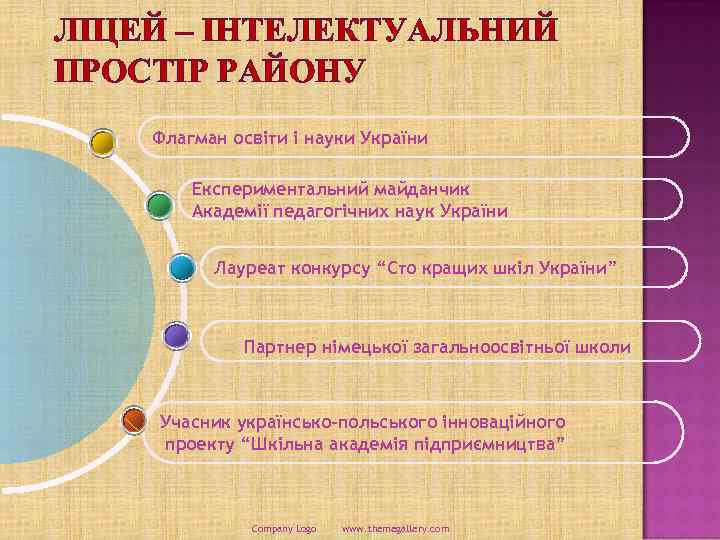 ЛІЦЕЙ – ІНТЕЛЕКТУАЛЬНИЙ ПРОСТІР РАЙОНУ Флагман освіти і науки України Експериментальний майданчик Академії педагогічних