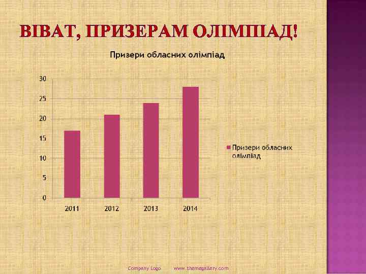 ВІВАТ, ПРИЗЕРАМ ОЛІМПІАД! Company Logo www. themegallery. com 