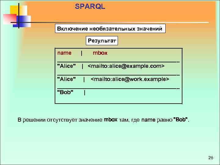 SPARQL Включение необязательных значений Результат name | mbox ____________________ "Alice" | <mailto: alice@example. com>