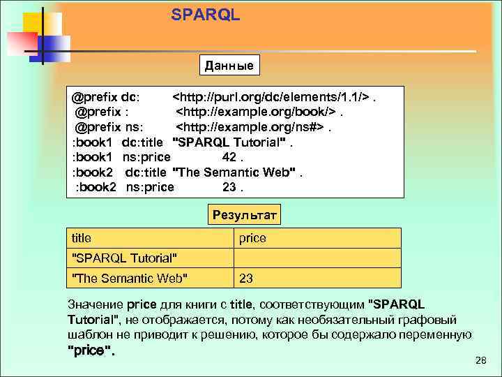 SPARQL Данные @prefix dc: <http: //purl. org/dc/elements/1. 1/>. @prefix : <http: //example. org/book/>. @prefix