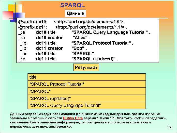 SPARQL Данные @prefix dc 10: <http: //purl. org/dc/elements/1. 0/>. @prefix dc 11: <http: //purl.