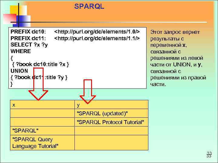 SPARQL PREFIX dc 10: <http: //purl. org/dc/elements/1. 0/> PREFIX dc 11: <http: //purl. org/dc/elements/1.