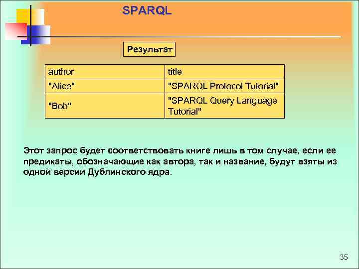 SPARQL Результат author title "Alice" "SPARQL Protocol Tutorial" "Bob" "SPARQL Query Language Tutorial" Этот