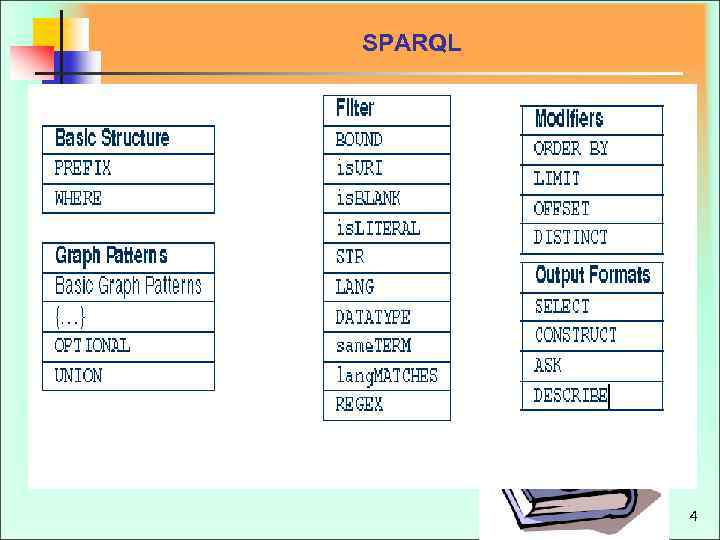 SPARQL 4 