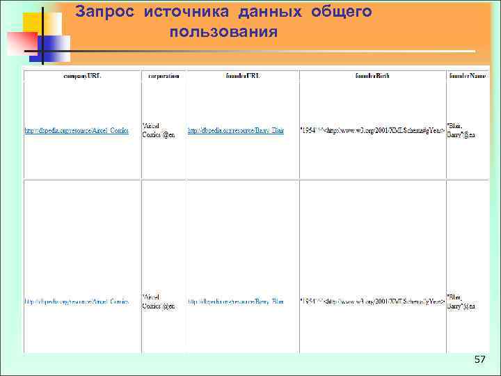  Запрос источника данных общего пользования 57 