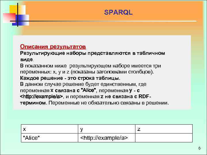 SPARQL Описания результатов Результирующие наборы представляются в табличном виде. В показанном ниже результирующем наборе