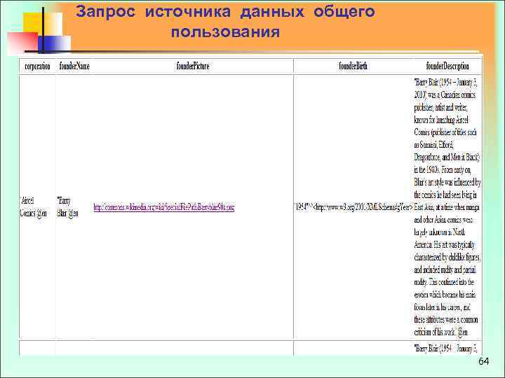  Запрос источника данных общего пользования 64 