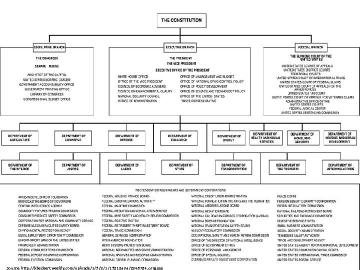 Source: http: //kbeckert. weebly. com/uploads/1/5/3/1/15313606/2348784_orig. jpg 