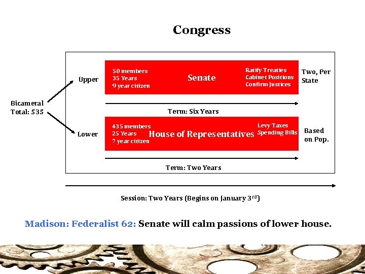 Congress Upper Bicameral Total: 535 50 members 35 Years 9 year citizen Senate Ratify