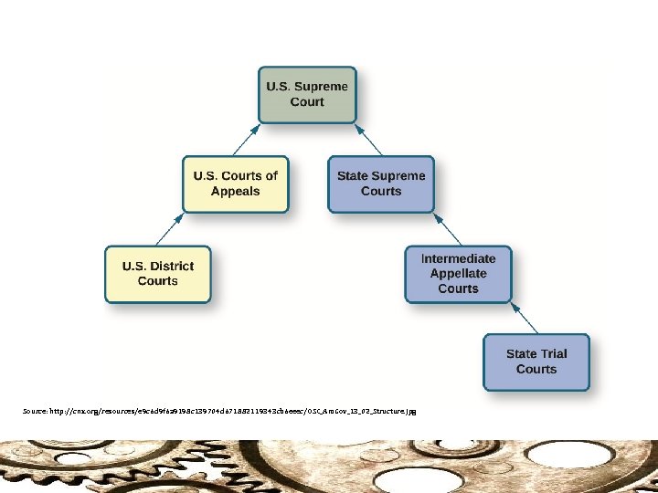 Source: http: //cnx. org/resources/e 9 c 6 d 9 f 6 a 9198 c