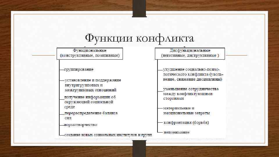 Функции конфликта 