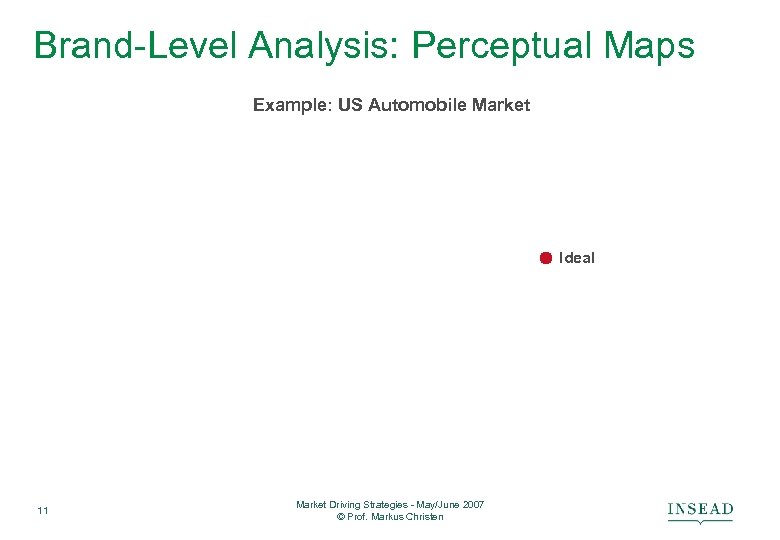 Brand-Level Analysis: Perceptual Maps Example: US Automobile Market Ideal 11 Market Driving Strategies -