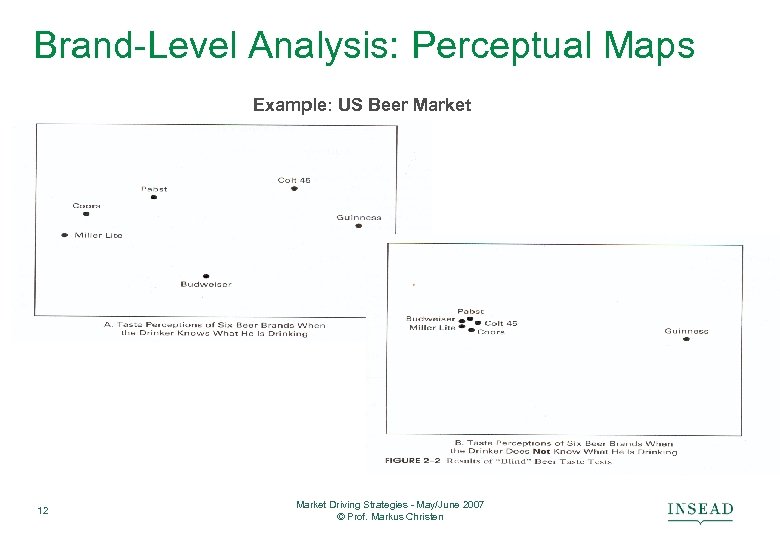 Brand-Level Analysis: Perceptual Maps Example: US Beer Market 12 Market Driving Strategies - May/June