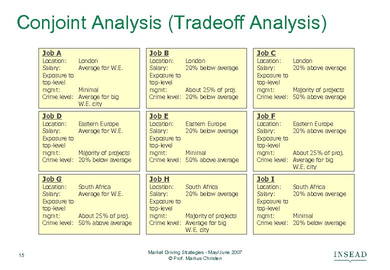 Conjoint Analysis (Tradeoff Analysis) Job A Location: Salary: Exposure to top-level mgmt: Crime level: