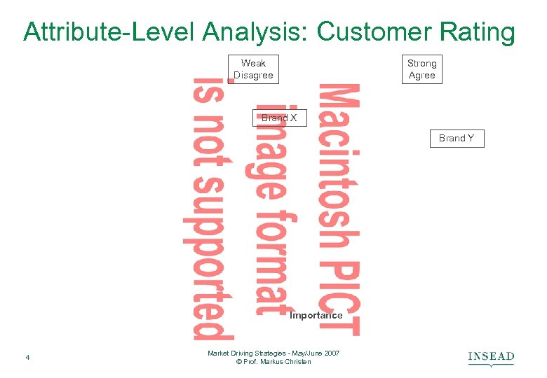 Attribute-Level Analysis: Customer Rating Weak Disagree Strong Agree Brand X Brand Y Importance 4