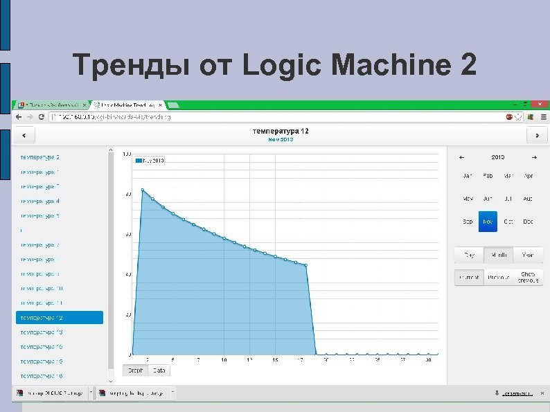 Тренды от Logic Machine 2 