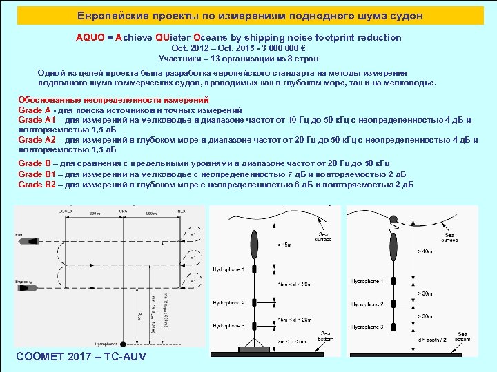 Европейские проекты по измерениям подводного шума судов AQUO = Achieve QUieter Oceans by shipping