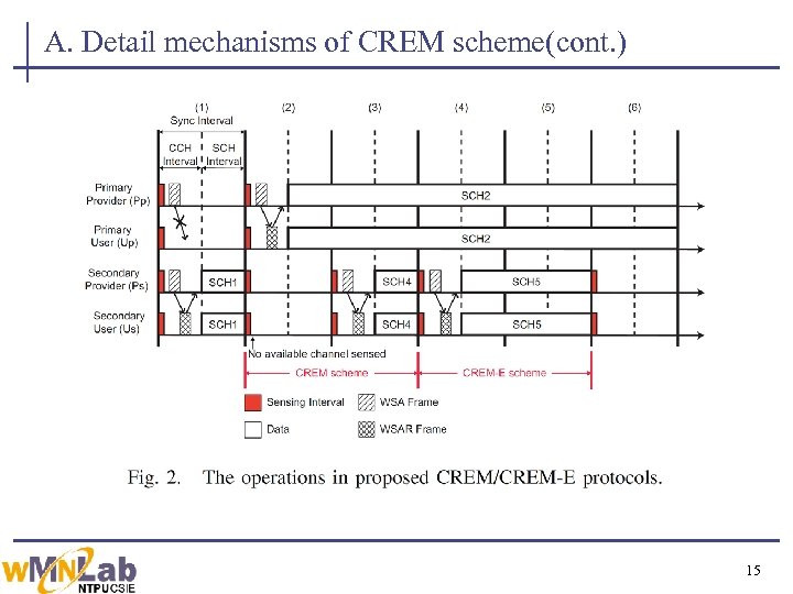 A. Detail mechanisms of CREM scheme(cont. ) 15 
