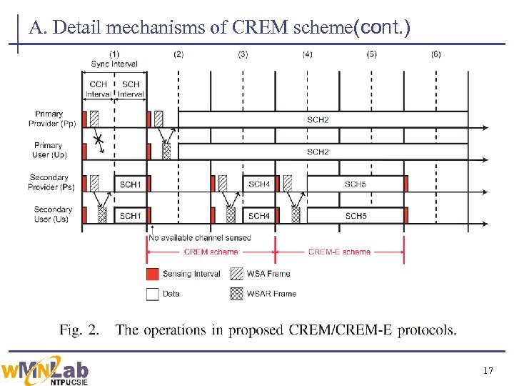 A. Detail mechanisms of CREM scheme(cont. ) 17 