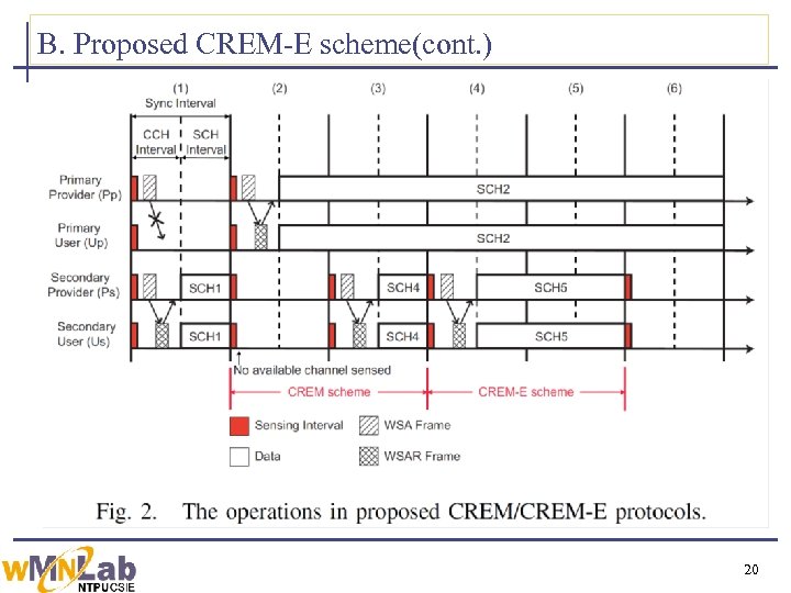 B. Proposed CREM-E scheme(cont. ) 20 