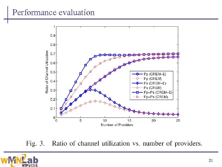 Performance evaluation 21 