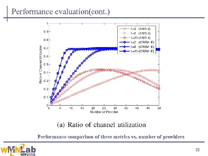 Performance evaluation(cont. ) Performance comparison of three metrics vs. number of providers 22 