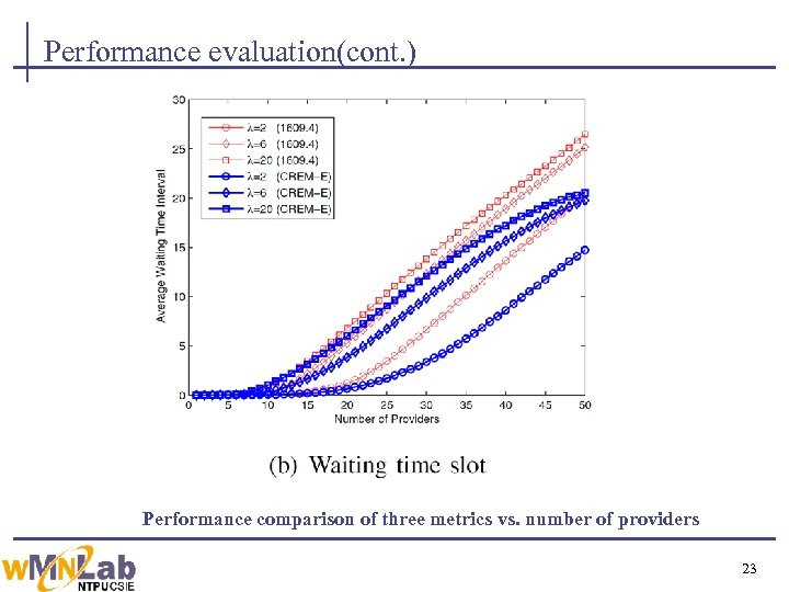 Performance evaluation(cont. ) Performance comparison of three metrics vs. number of providers 23 
