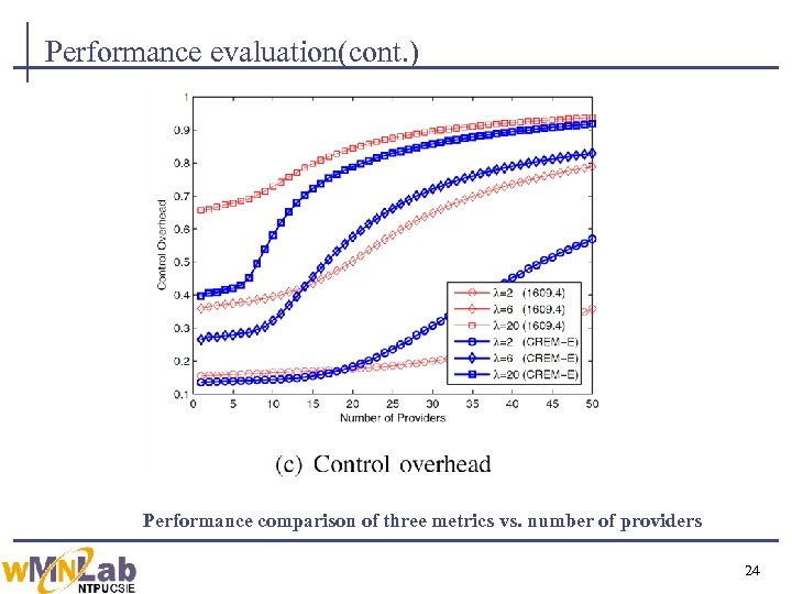 Performance evaluation(cont. ) Performance comparison of three metrics vs. number of providers 24 