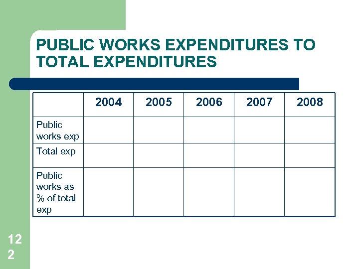 PUBLIC WORKS EXPENDITURES TO TOTAL EXPENDITURES 2004 Public works exp Total exp Public works