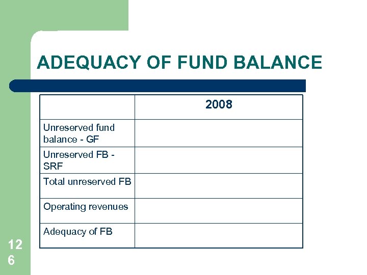 ADEQUACY OF FUND BALANCE 2008 Unreserved fund balance - GF Unreserved FB SRF Total