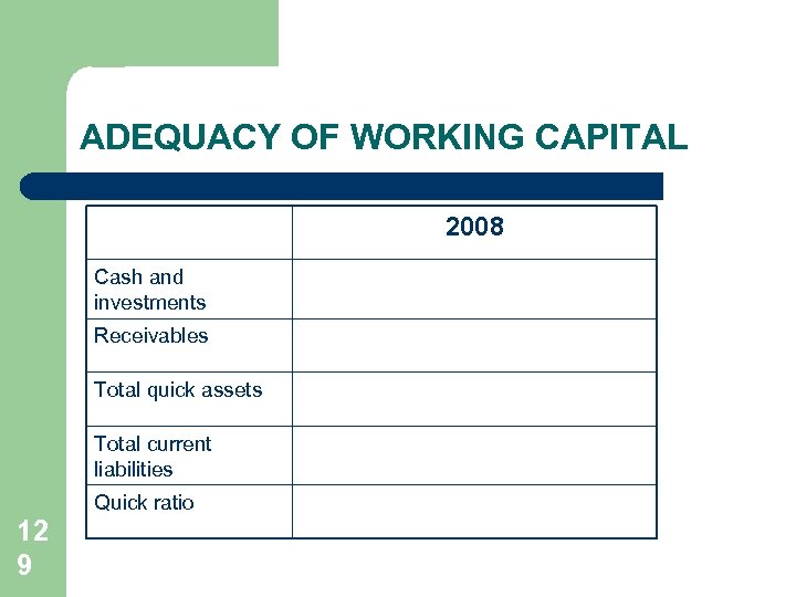 ADEQUACY OF WORKING CAPITAL 2008 Cash and investments Receivables Total quick assets Total current