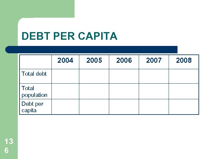 DEBT PER CAPITA 2004 Total debt Total population Debt per capita 13 6 2005