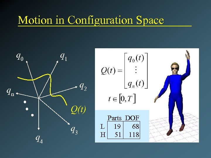 Motion in Configuration Space q 0 q 1 q 2 qn Q(t) q 4