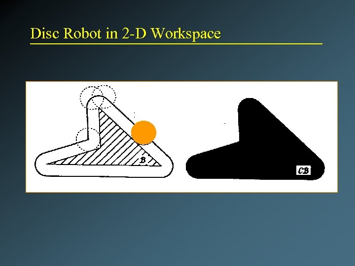 Disc Robot in 2 -D Workspace 