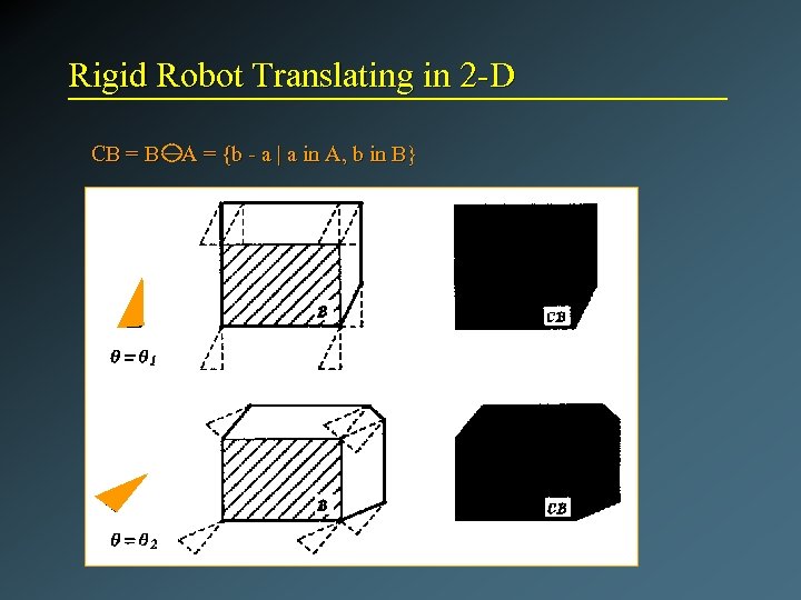 Rigid Robot Translating in 2 -D CB = B A = {b - a